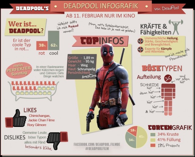 Deadpool_Infografik